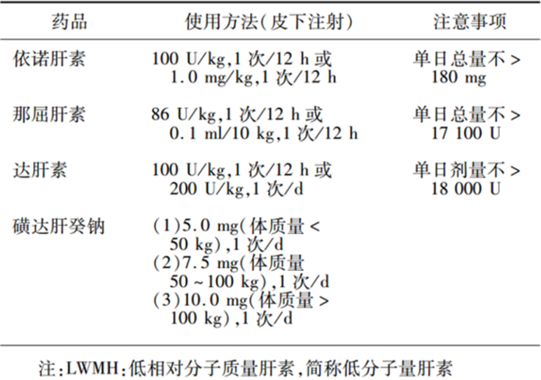 沉默殺手 VTE，如何進(jìn)行抗凝治療？三問搞懂