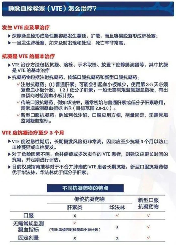 2022世界血栓日：就醫(yī)有新路，血栓找介入