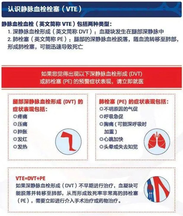 2022世界血栓日：就醫(yī)有新路，血栓找介入