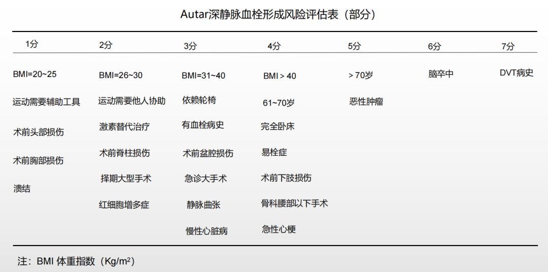 圍術(shù)期患者VTE的預(yù)防，只知道抗凝可不行
