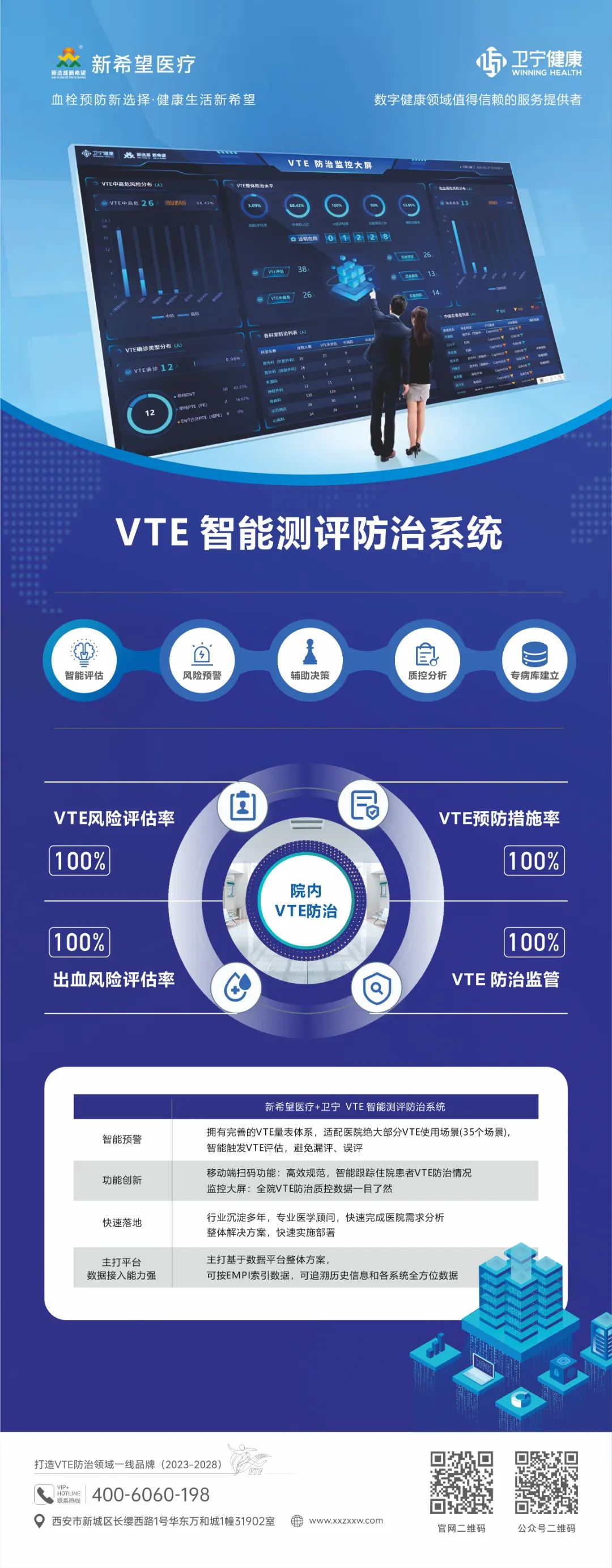 聚勢謀遠 合力共贏｜新希望醫(yī)療賦能醫(yī)院VTE防治能力建設項目推介會