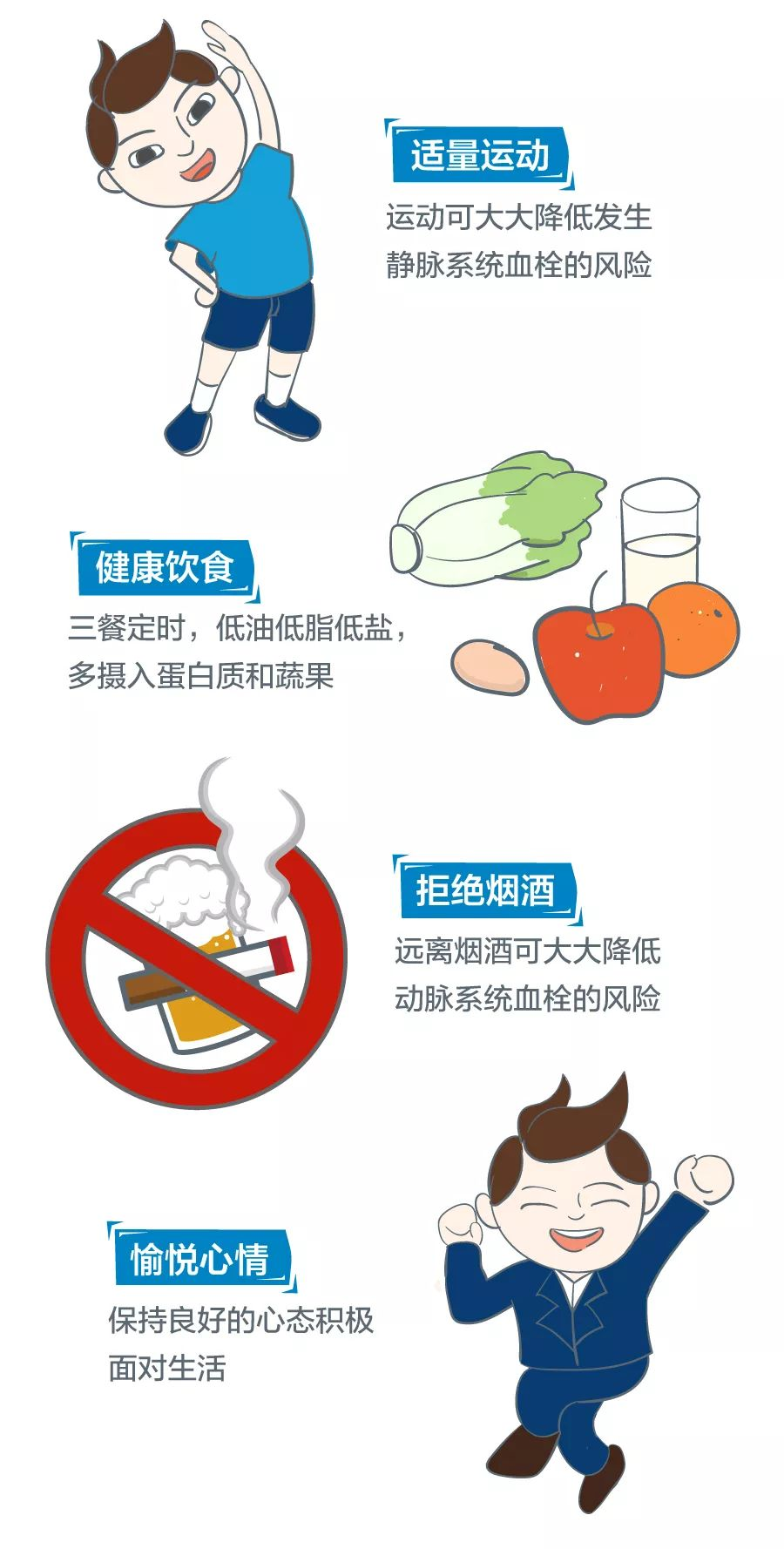 深靜脈血栓能致命，防治“大法”要了解！
