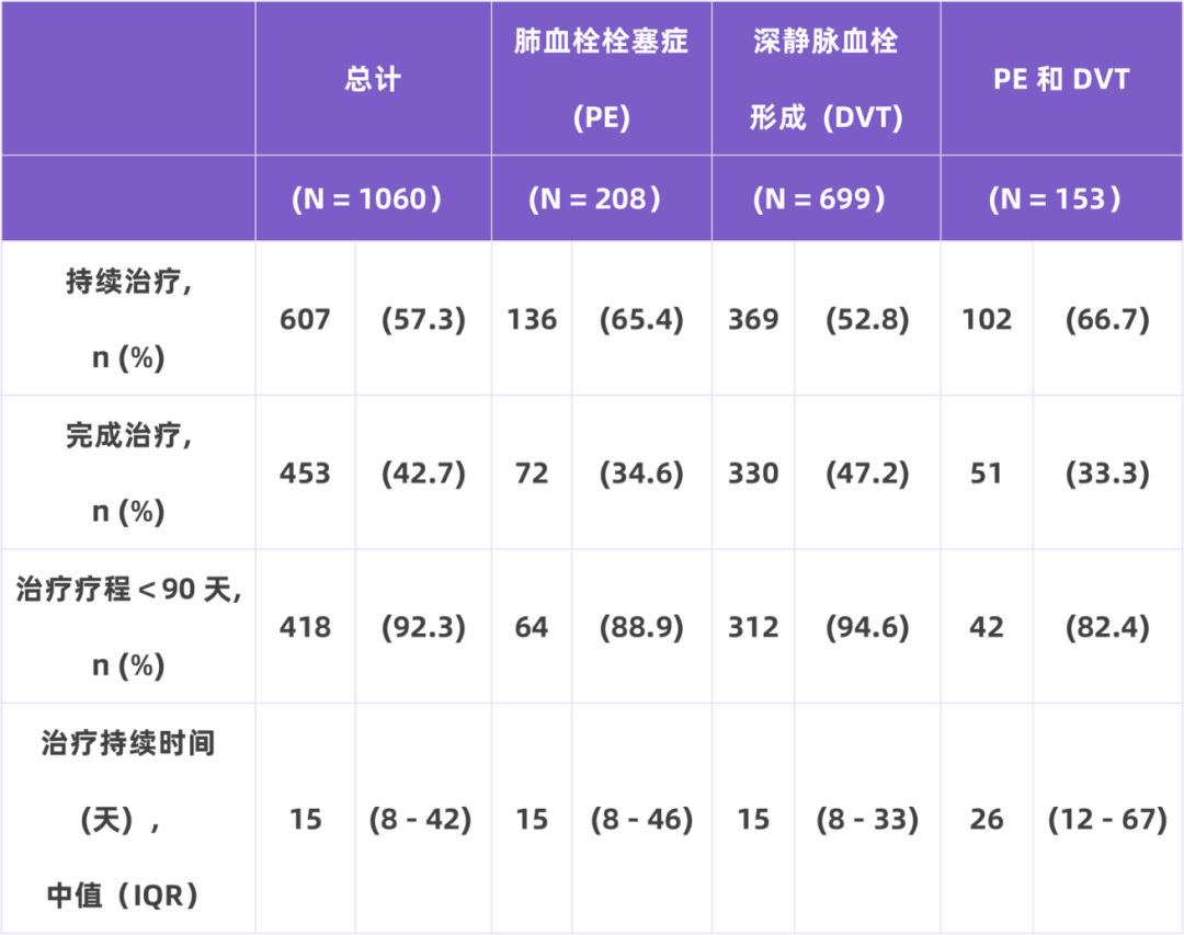 我國住院相關(guān)性VTE并不少見，高風險人群的規(guī)范預防與管理至為重要