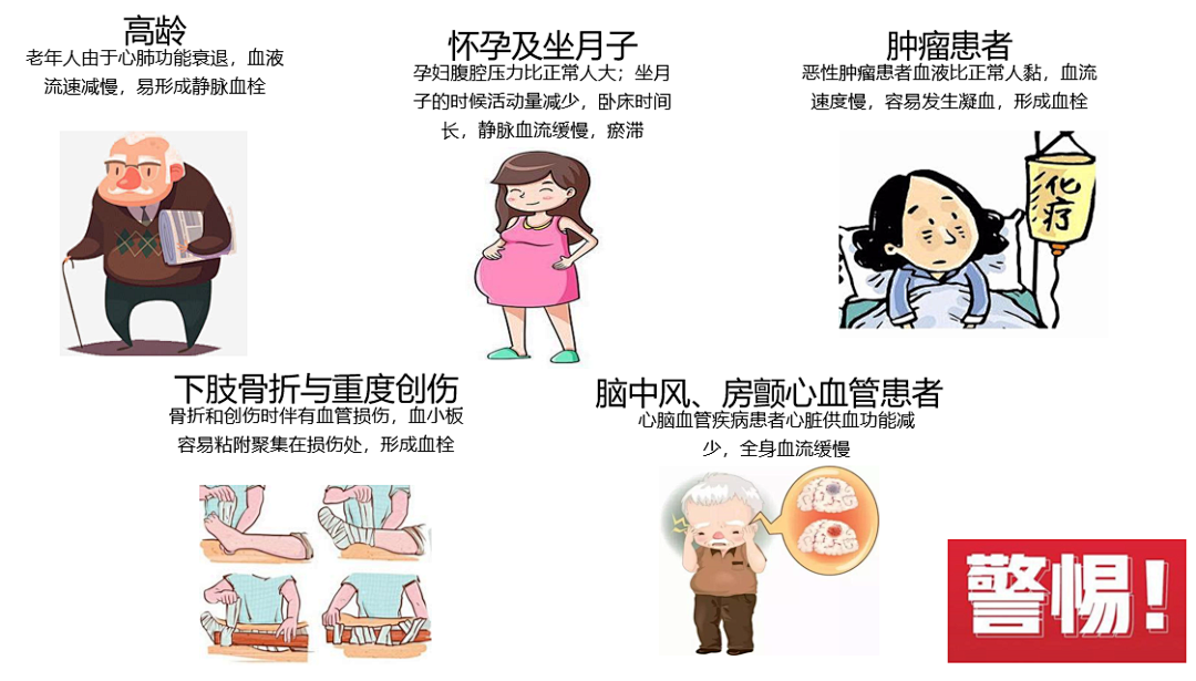 VTE的危害您了解嗎？