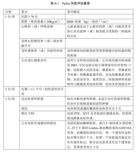 《團體標準——成人住院患者靜脈血栓栓塞癥風險評估技術》要點——中國研究型醫(yī)院學會發(fā)布